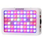 HIGROW Optical Lens-Series 300W Full Spectrum LED Grow Light for Indoor Plants Veg and Flower, Garden Greenhouse Hydroponic Grow Lights. (12-Band, 5W/LED)