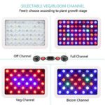 Morsen Optical Lens-Series 300W Full Spectrum Exclusive Dimmable Hydroponic Plants LED Grow Light With Veg and Flowering Switches Growing Lamp
