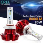 9006 Led Headlight Bulbs,Autofeel Led Headlight Conversion Kit with Perfect Beam Pattern,80W 8000LM 6500K Cool White Cree Chips(9005/9006)