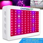500w LED Grow Light, Plant LED Grow Light Kit, Hydroponic Grow Light, Indoor Plant Grow Light Panel, Full Spectrum with UV IR for Green House Veg, Flower and indoor plant by Otryad