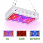 LED Grow Lights, Full Spectrum Panel Grow Light with Bloom and Veg Switch for Professional Indoor Plants (1000 watt) (White)