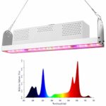 Innovative LED Grow Light 600W, Splicable Full Spectrum IR UV Plant Grow Light for Indoor Plant HPS Replacement