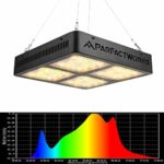 PARFACTWORKS RA2000W Full Spectrum LED Grow Light Growth Lighting Bulb for Plant Flower Indoor Hydroponic Greenhouse